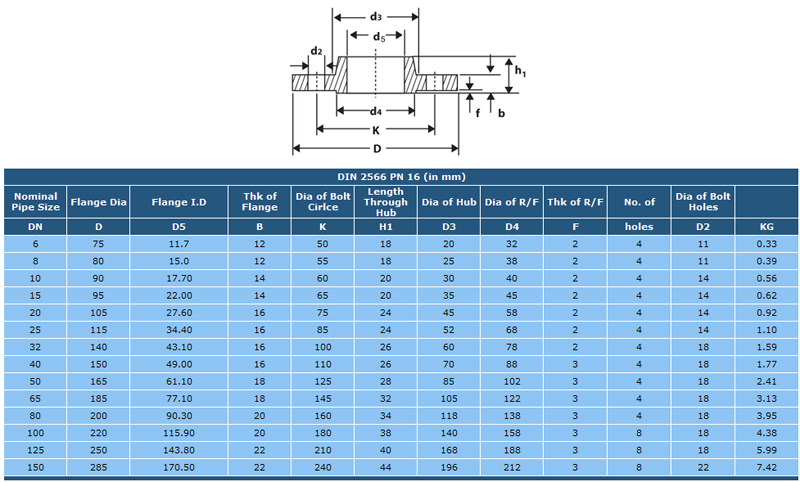 Стандарт din. Din 2566 фланец резьбовой Размеры. Din en 1092-1 фланец connection Size. Фланец Свободный dn500 din en 1092-1/2/pn16/FL/b1 ст3пс. Фланец стальной резьбовой 1 1/2